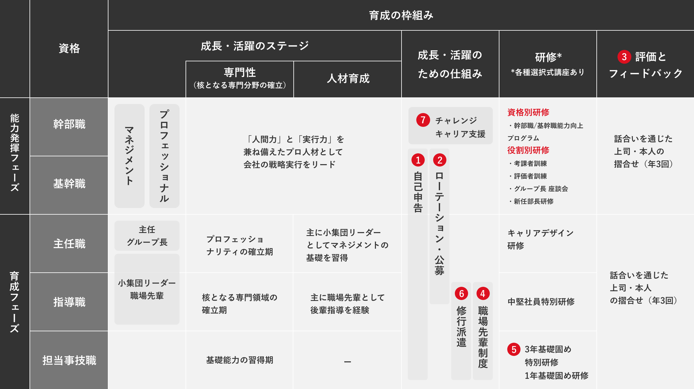 人材育成|福利厚生と働き方|キャリア採用情報|トヨタ自動車株式会社