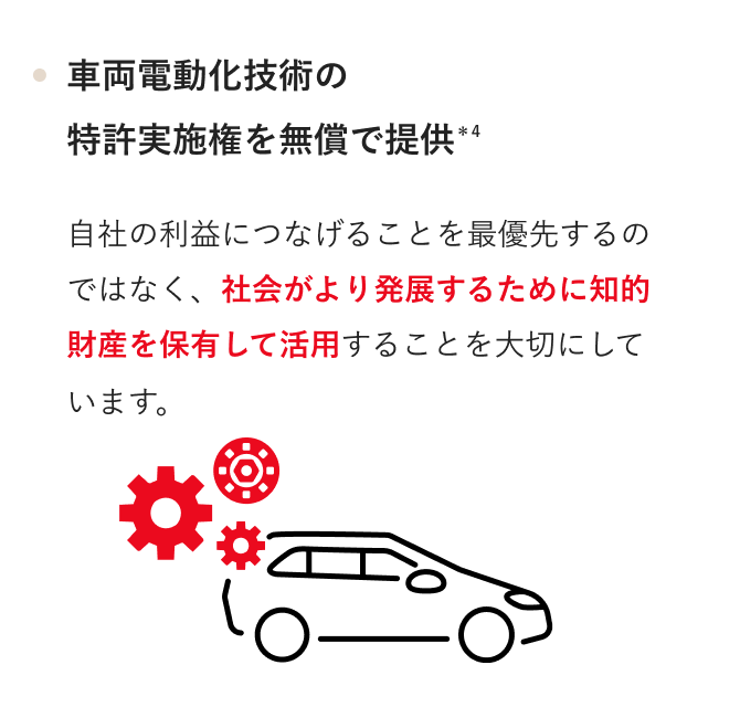車両電動化技術の特許実施権を無償で提供 ＊4 自社の利益につなげることを最優先するのではなく、社会がより発展するために知的財産を保有して活用することを大切にしています。