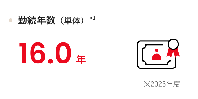 勤続年数(単体) *1 16.0年 ※2023年度